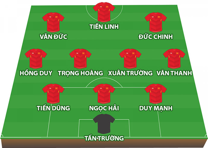 Đội hình dự kiến Việt Nam trước Malaysia