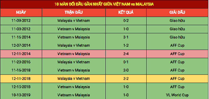 Lịch sử đối đầu giữa Việt Nam vs Malaysia